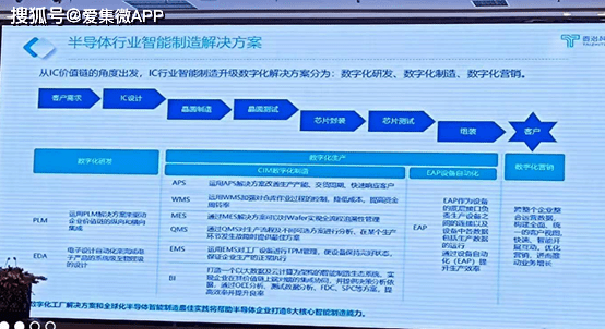 米樂M6 M6米樂泰治科技：EAP設(shè)備自動化系統(tǒng)實現(xiàn)國產(chǎn)替代成本下降超80%(圖1)