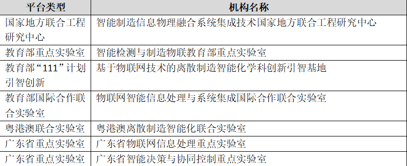 米樂M6 M6米樂自動(dòng)化專業(yè)介紹(圖10)