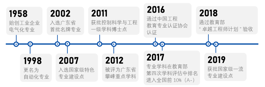 米樂M6 M6米樂自動(dòng)化專業(yè)介紹(圖1)