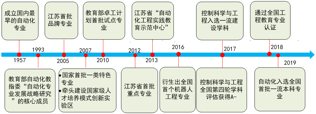 米樂M6 M6米樂自動(dòng)化學(xué)院 智能自動(dòng)化改變世界(圖1)