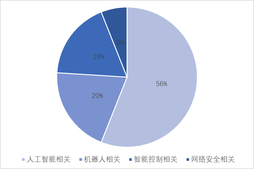 米樂M6 M6米樂自動(dòng)化學(xué)院 智能自動(dòng)化改變世界(圖6)