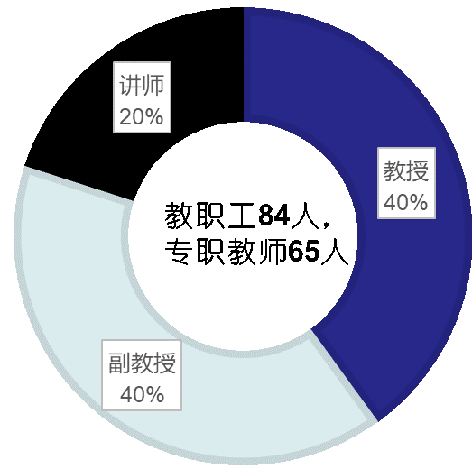 米樂M6 M6米樂自動(dòng)化學(xué)院 智能自動(dòng)化改變世界(圖4)