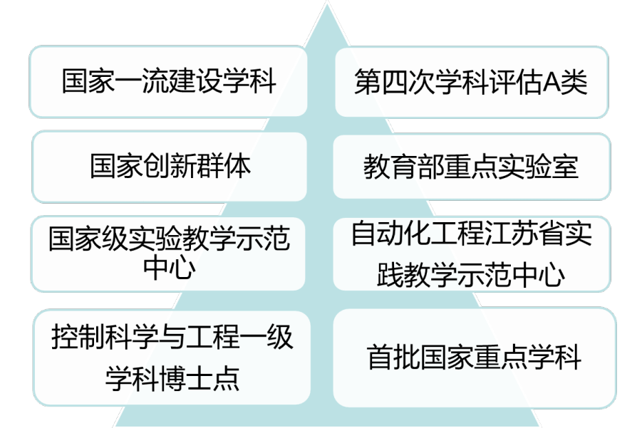 米樂M6 M6米樂自動(dòng)化學(xué)院 智能自動(dòng)化改變世界(圖2)