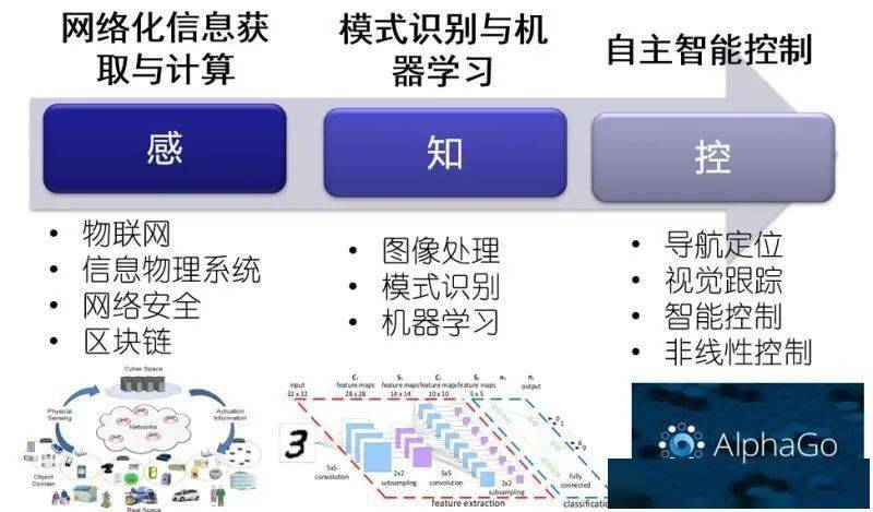 米樂M6 M6米樂自動(dòng)化學(xué)院 智能自動(dòng)化改變世界(圖5)