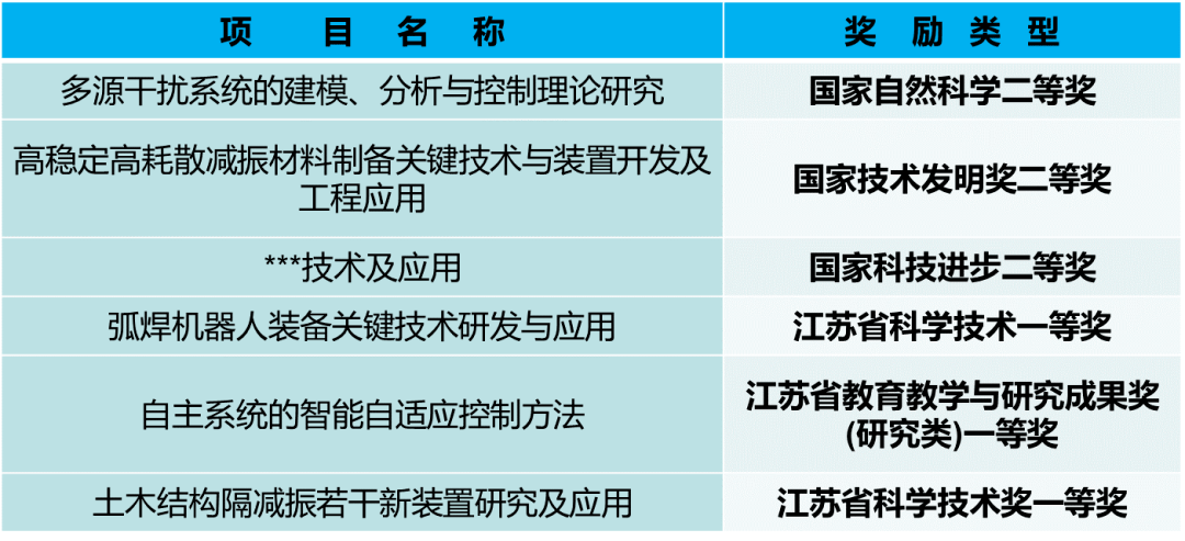 米樂M6 M6米樂自動(dòng)化學(xué)院 智能自動(dòng)化改變世界(圖12)