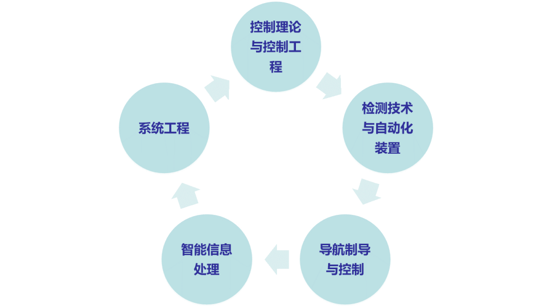 米樂M6 M6米樂自動(dòng)化學(xué)院 智能自動(dòng)化改變世界(圖8)