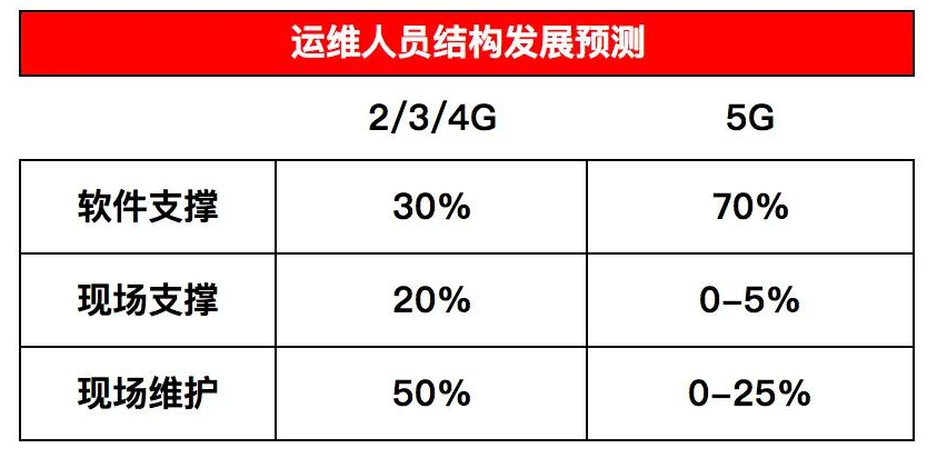 米樂M6 M6米樂自動化是5G商業(yè)成功的關(guān)鍵(圖1)