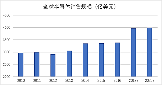 米樂(lè)M6 M6米樂(lè)自動(dòng)化產(chǎn)業(yè)什么是自動(dòng)化產(chǎn)業(yè)？的最新報(bào)道(圖3)