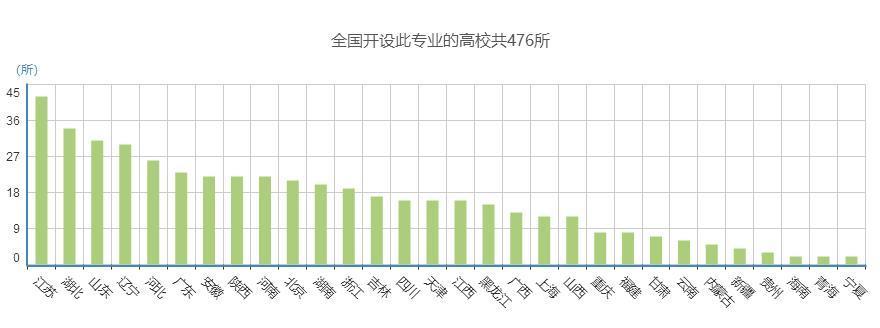 米樂(lè)M6 M6米樂(lè)自動(dòng)化不僅讓人從繁重的體力勞動(dòng)解放出來(lái)而且大有前景(圖3)