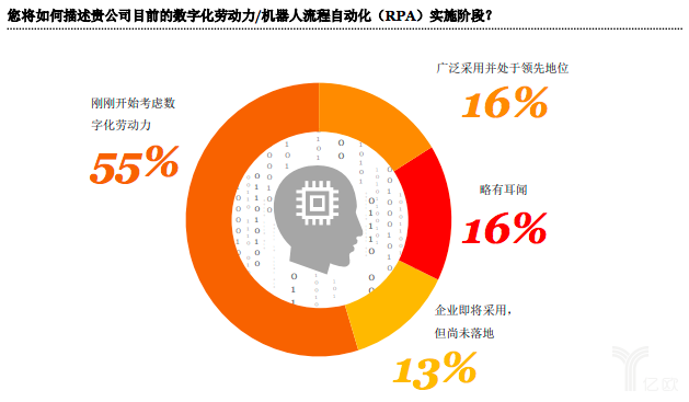 自動化時代什米樂M6 M6米樂么是自動化時代？的最新報道(圖2)