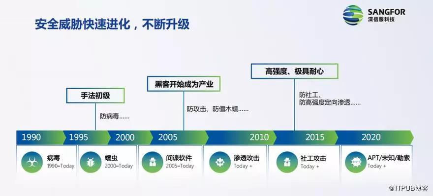 自動化時代什米樂M6 M6米樂么是自動化時代？的最新報道(圖7)