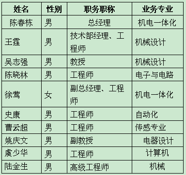 常州榮創(chuàng)自動化裝備股份有限公米樂M6 M6米樂司(圖3)