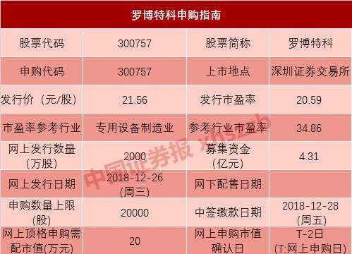 2018年最后的兩只新米樂M6 M6米樂股申購 這個紅包可能價值2萬元(圖1)