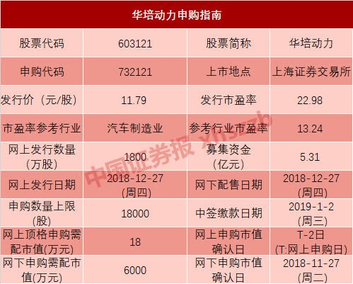 2018年最后的兩只新米樂M6 M6米樂股申購 這個紅包可能價值2萬元(圖2)