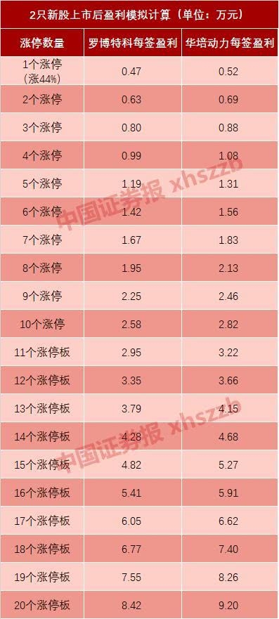 2018年最后的兩只新米樂M6 M6米樂股申購 這個紅包可能價值2萬元(圖3)