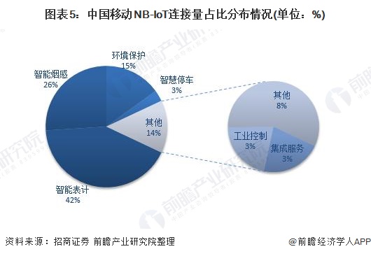 前瞻物聯(lián)網(wǎng)產(chǎn)業(yè)全球周報(bào)第62期：曠視發(fā)布河圖20及7款硬件新品成立人工智能物流產(chǎn)業(yè)聯(lián)盟米樂M6 M6米樂(圖5)