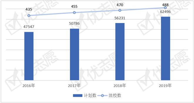 自動(dòng)化專業(yè)招生計(jì)劃分析熱度逐年上升遼寧最重視這米樂M6 M6米樂類人才培養(yǎng)(圖3)