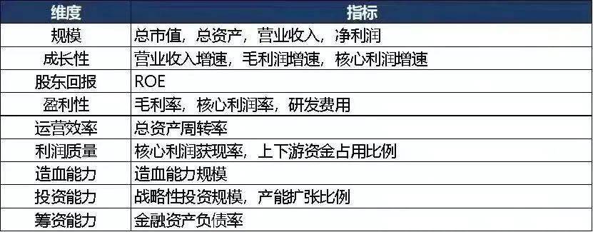 米樂(lè)M6 M6米樂(lè)中國(guó)A股自動(dòng)化設(shè)備上市公司高質(zhì)量發(fā)展排行榜?。?022半年報(bào)）(圖1)