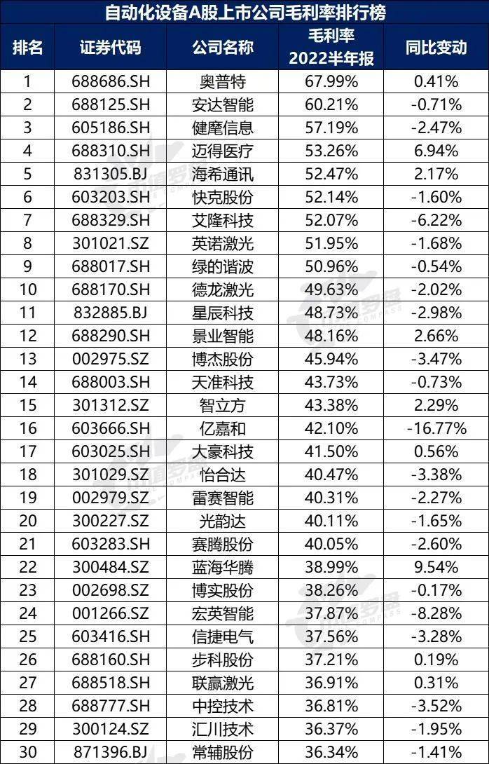 米樂(lè)M6 M6米樂(lè)中國(guó)A股自動(dòng)化設(shè)備上市公司高質(zhì)量發(fā)展排行榜?。?022半年報(bào)）(圖11)