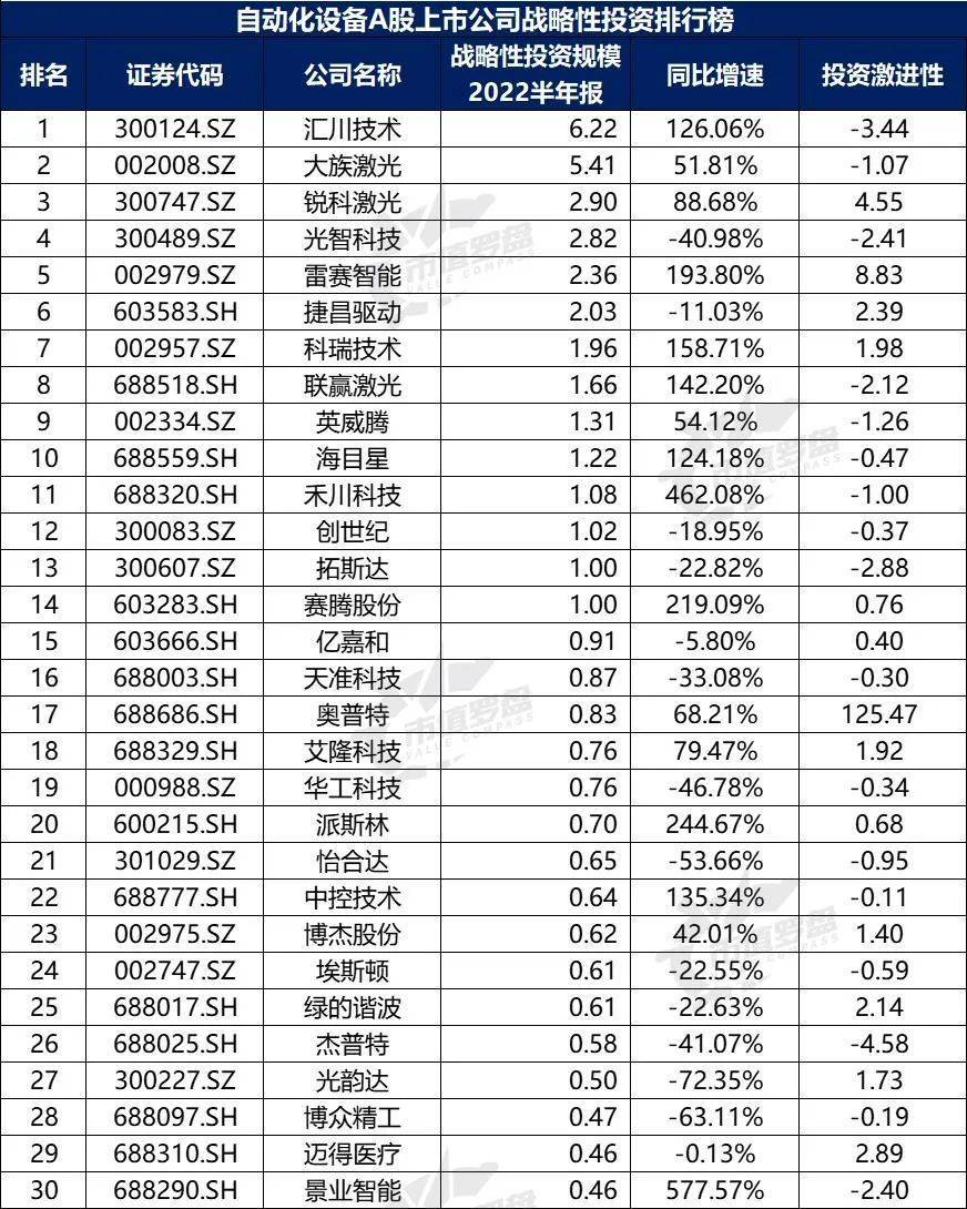 米樂(lè)M6 M6米樂(lè)中國(guó)A股自動(dòng)化設(shè)備上市公司高質(zhì)量發(fā)展排行榜?。?022半年報(bào)）(圖18)