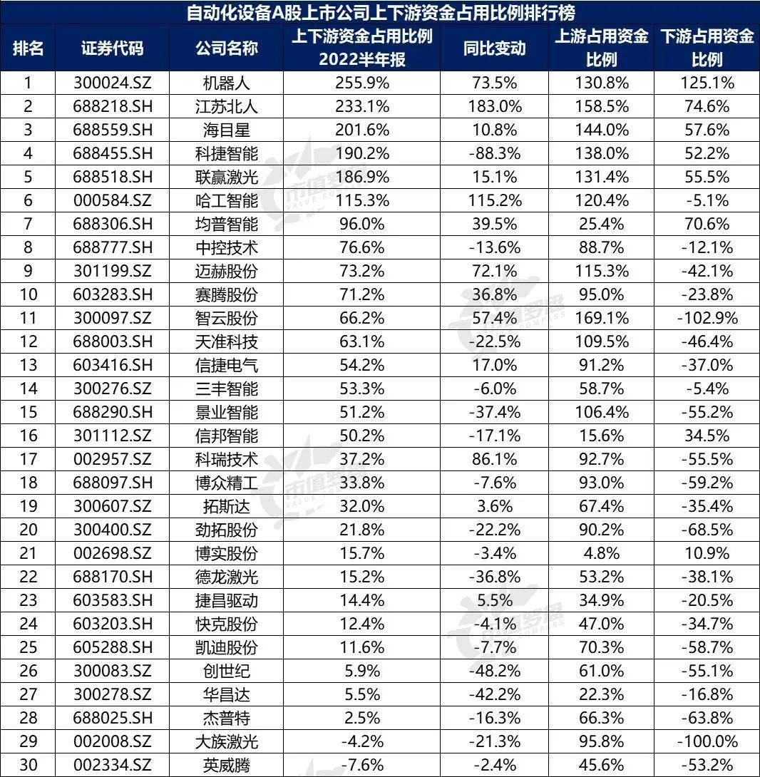 米樂(lè)M6 M6米樂(lè)中國(guó)A股自動(dòng)化設(shè)備上市公司高質(zhì)量發(fā)展排行榜?。?022半年報(bào)）(圖16)