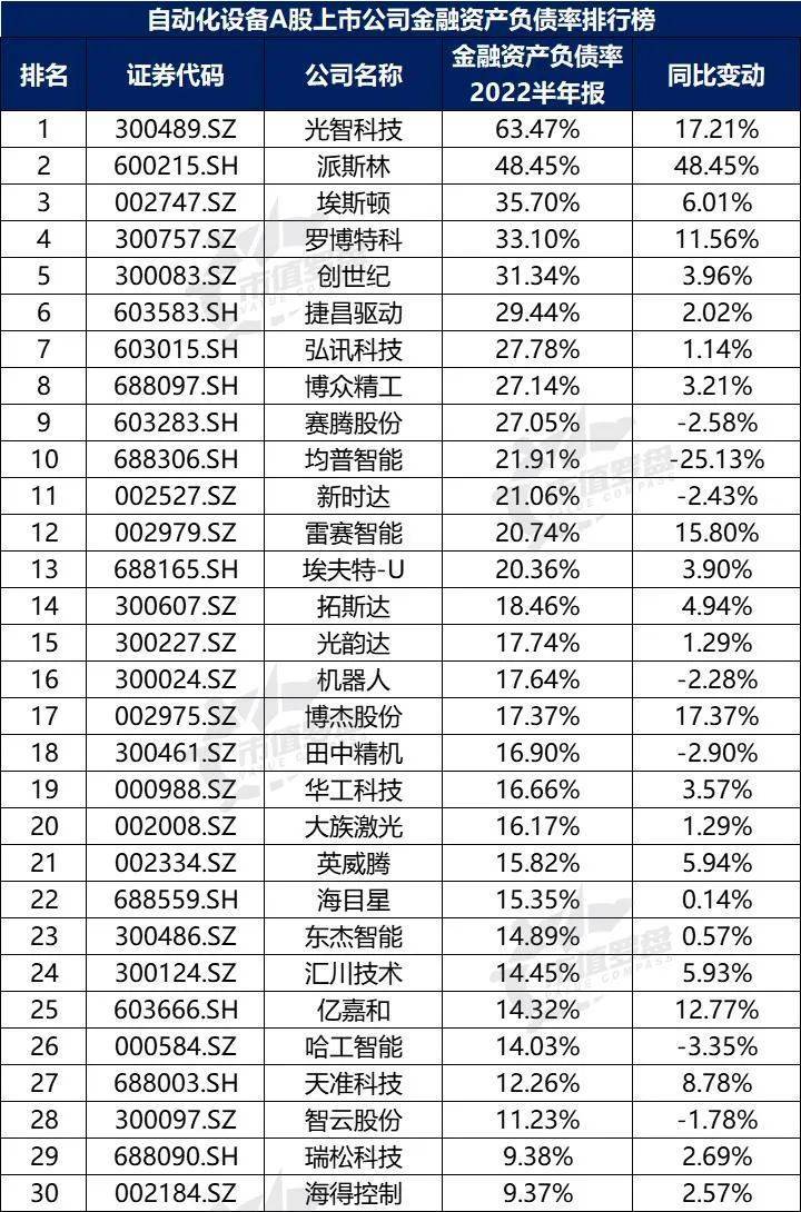 米樂(lè)M6 M6米樂(lè)中國(guó)A股自動(dòng)化設(shè)備上市公司高質(zhì)量發(fā)展排行榜?。?022半年報(bào)）(圖20)