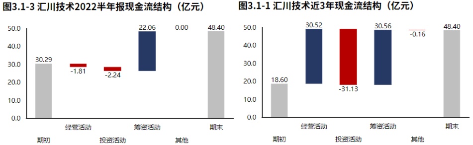 米樂M6 M6米樂新能源業(yè)務(wù)發(fā)力！自動化設(shè)備領(lǐng)域匯川技術(shù)（2022半年報分析）(圖5)