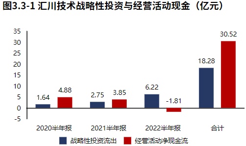 米樂M6 M6米樂新能源業(yè)務(wù)發(fā)力！自動化設(shè)備領(lǐng)域匯川技術(shù)（2022半年報分析）(圖8)