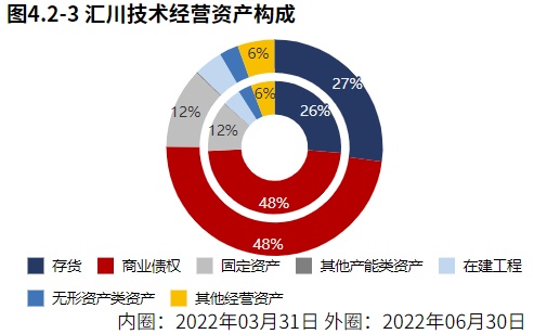 米樂M6 M6米樂新能源業(yè)務(wù)發(fā)力！自動化設(shè)備領(lǐng)域匯川技術(shù)（2022半年報分析）(圖11)