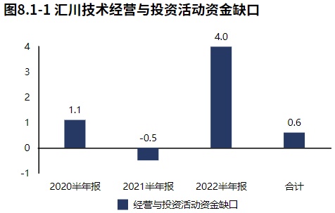 米樂M6 M6米樂新能源業(yè)務(wù)發(fā)力！自動化設(shè)備領(lǐng)域匯川技術(shù)（2022半年報分析）(圖17)