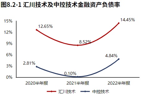 米樂M6 M6米樂新能源業(yè)務(wù)發(fā)力！自動化設(shè)備領(lǐng)域匯川技術(shù)（2022半年報分析）(圖19)