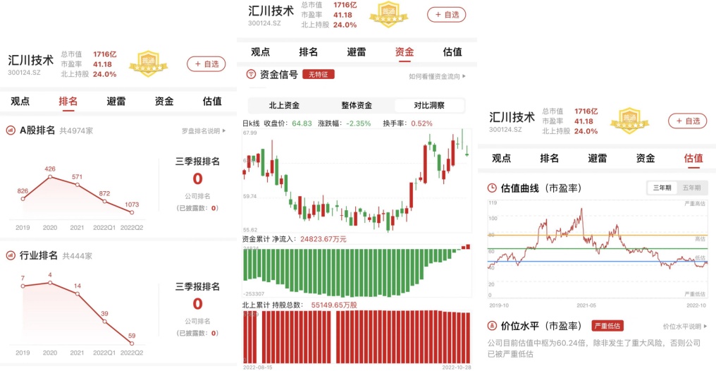 米樂M6 M6米樂新能源業(yè)務(wù)發(fā)力！自動化設(shè)備領(lǐng)域匯川技術(shù)（2022半年報分析）(圖20)