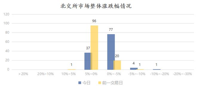 米樂(lè)M6 M6米樂(lè)天紡標(biāo)今日上市；遠(yuǎn)航精密今日申購(gòu)；同惠電子接待多家機(jī)構(gòu)調(diào)研(圖1)