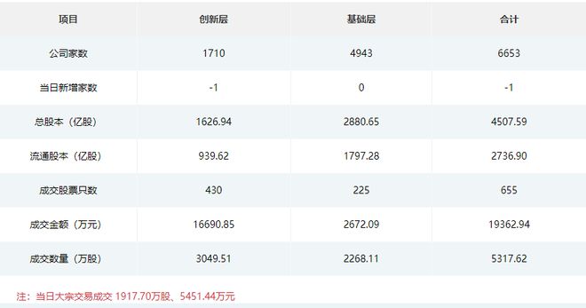 米樂(lè)M6 M6米樂(lè)天紡標(biāo)今日上市；遠(yuǎn)航精密今日申購(gòu)；同惠電子接待多家機(jī)構(gòu)調(diào)研(圖2)