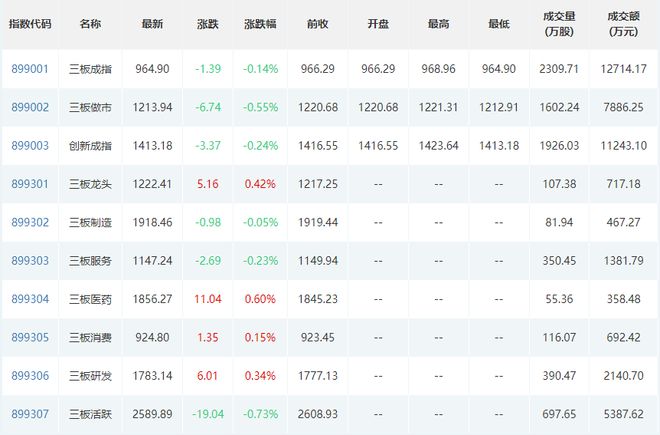 米樂(lè)M6 M6米樂(lè)天紡標(biāo)今日上市；遠(yuǎn)航精密今日申購(gòu)；同惠電子接待多家機(jī)構(gòu)調(diào)研(圖3)