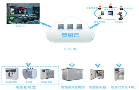 電氣設(shè)備廠家如何實(shí)現(xiàn)自米樂M6 M6米樂動(dòng)化、智慧化轉(zhuǎn)型？力安科技智慧供配電提供解決方案(圖1)