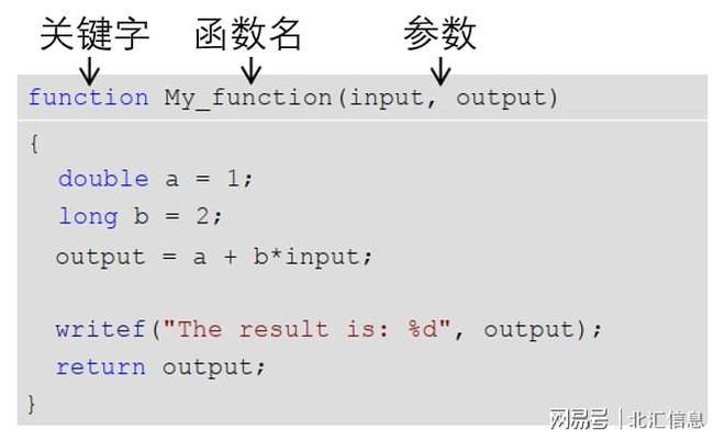 CASL編程？——CANape的自動化“利器米樂M6 M6米樂”(圖3)