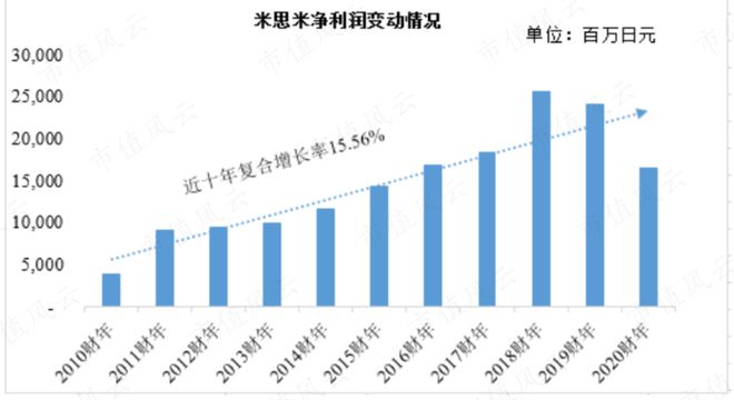 9月機(jī)構(gòu)調(diào)研月冠王摸著日本隱形冠軍米思米過(guò)河：怡合達(dá)“機(jī)器換人”浪潮下的自動(dòng)化零部件超市米樂M6 M6米樂(圖6)