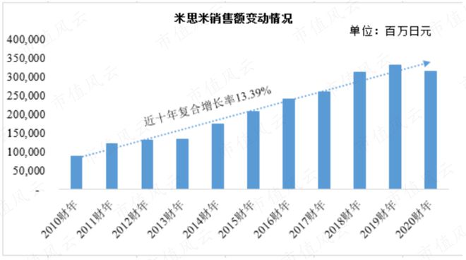 9月機(jī)構(gòu)調(diào)研月冠王摸著日本隱形冠軍米思米過(guò)河：怡合達(dá)“機(jī)器換人”浪潮下的自動(dòng)化零部件超市米樂M6 M6米樂(圖5)