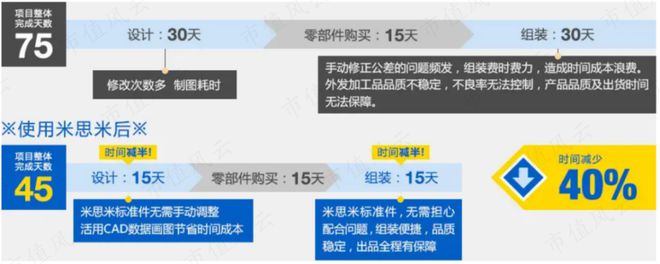 9月機(jī)構(gòu)調(diào)研月冠王摸著日本隱形冠軍米思米過(guò)河：怡合達(dá)“機(jī)器換人”浪潮下的自動(dòng)化零部件超市米樂M6 M6米樂(圖4)