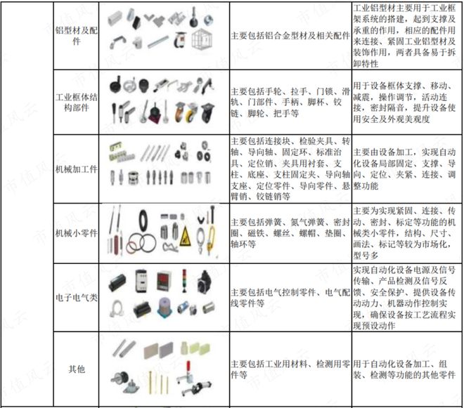 9月機(jī)構(gòu)調(diào)研月冠王摸著日本隱形冠軍米思米過(guò)河：怡合達(dá)“機(jī)器換人”浪潮下的自動(dòng)化零部件超市米樂M6 M6米樂(圖13)