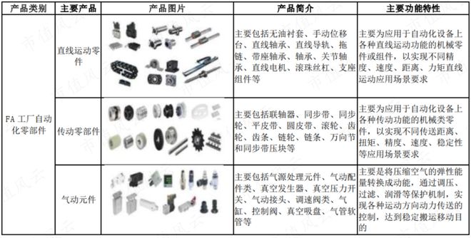 9月機(jī)構(gòu)調(diào)研月冠王摸著日本隱形冠軍米思米過(guò)河：怡合達(dá)“機(jī)器換人”浪潮下的自動(dòng)化零部件超市米樂M6 M6米樂(圖12)