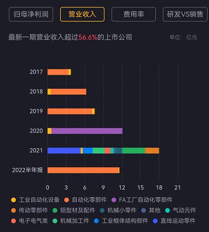 9月機(jī)構(gòu)調(diào)研月冠王摸著日本隱形冠軍米思米過(guò)河：怡合達(dá)“機(jī)器換人”浪潮下的自動(dòng)化零部件超市米樂M6 M6米樂(圖14)