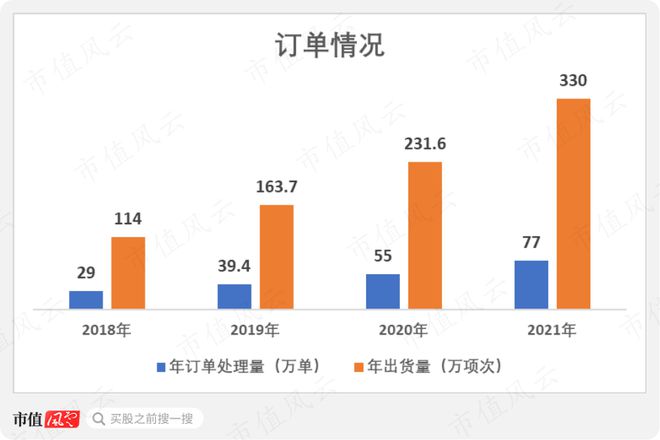 9月機(jī)構(gòu)調(diào)研月冠王摸著日本隱形冠軍米思米過(guò)河：怡合達(dá)“機(jī)器換人”浪潮下的自動(dòng)化零部件超市米樂M6 M6米樂(圖18)