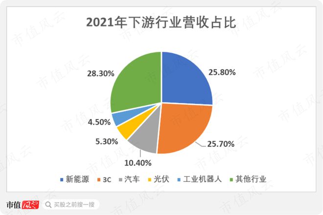 9月機(jī)構(gòu)調(diào)研月冠王摸著日本隱形冠軍米思米過(guò)河：怡合達(dá)“機(jī)器換人”浪潮下的自動(dòng)化零部件超市米樂M6 M6米樂(圖22)