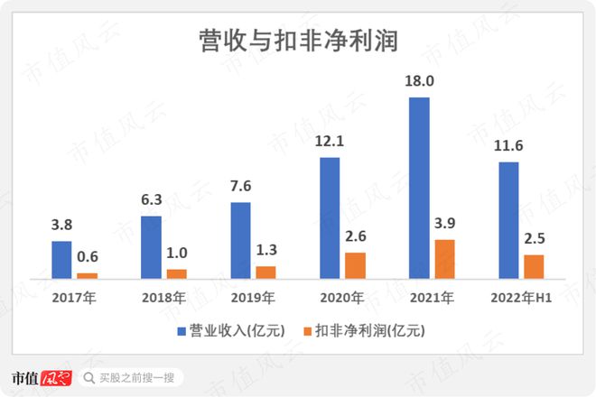 9月機(jī)構(gòu)調(diào)研月冠王摸著日本隱形冠軍米思米過(guò)河：怡合達(dá)“機(jī)器換人”浪潮下的自動(dòng)化零部件超市米樂M6 M6米樂(圖19)