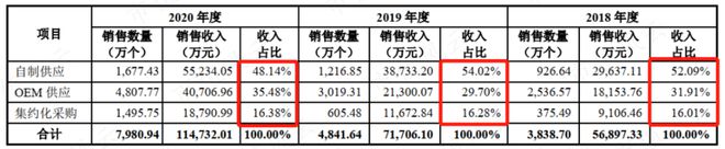 9月機(jī)構(gòu)調(diào)研月冠王摸著日本隱形冠軍米思米過(guò)河：怡合達(dá)“機(jī)器換人”浪潮下的自動(dòng)化零部件超市米樂M6 M6米樂(圖26)