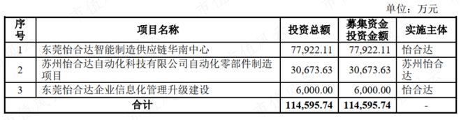 9月機(jī)構(gòu)調(diào)研月冠王摸著日本隱形冠軍米思米過(guò)河：怡合達(dá)“機(jī)器換人”浪潮下的自動(dòng)化零部件超市米樂M6 M6米樂(圖27)