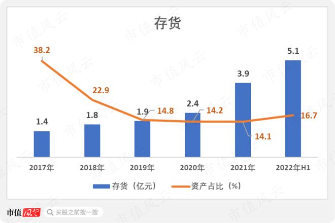 9月機(jī)構(gòu)調(diào)研月冠王摸著日本隱形冠軍米思米過(guò)河：怡合達(dá)“機(jī)器換人”浪潮下的自動(dòng)化零部件超市米樂M6 M6米樂(圖28)