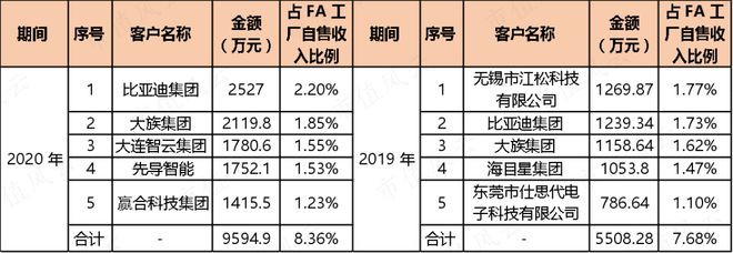 9月機(jī)構(gòu)調(diào)研月冠王摸著日本隱形冠軍米思米過(guò)河：怡合達(dá)“機(jī)器換人”浪潮下的自動(dòng)化零部件超市米樂M6 M6米樂(圖23)